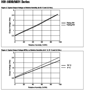 fig3